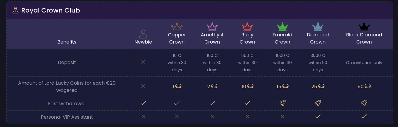 odds of winning on a slot machine