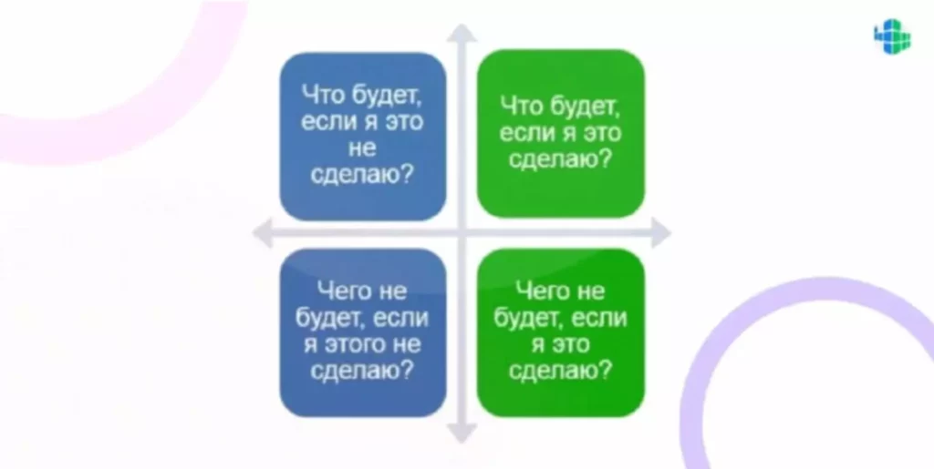 этапы жизненного цикла разработки по