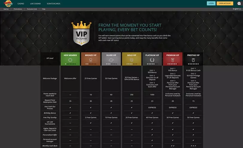 no deposit casino bonus free cash